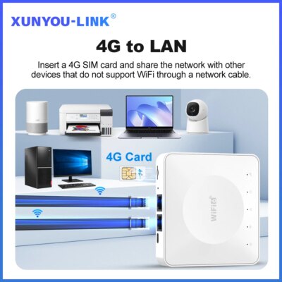 4G LTE Router WiFi 6 SIM Card Modem Support 32 Device Connections Mobile Wireless Router Typc-C Interface for Asia Africa Europe - Image 3