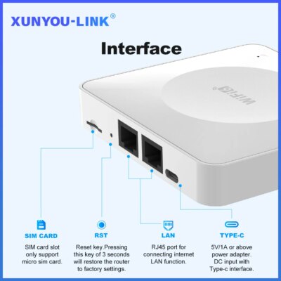 4G LTE Router WiFi 6 SIM Card Modem Support 32 Device Connections Mobile Wireless Router Typc-C Interface for Asia Africa Europe - Image 6