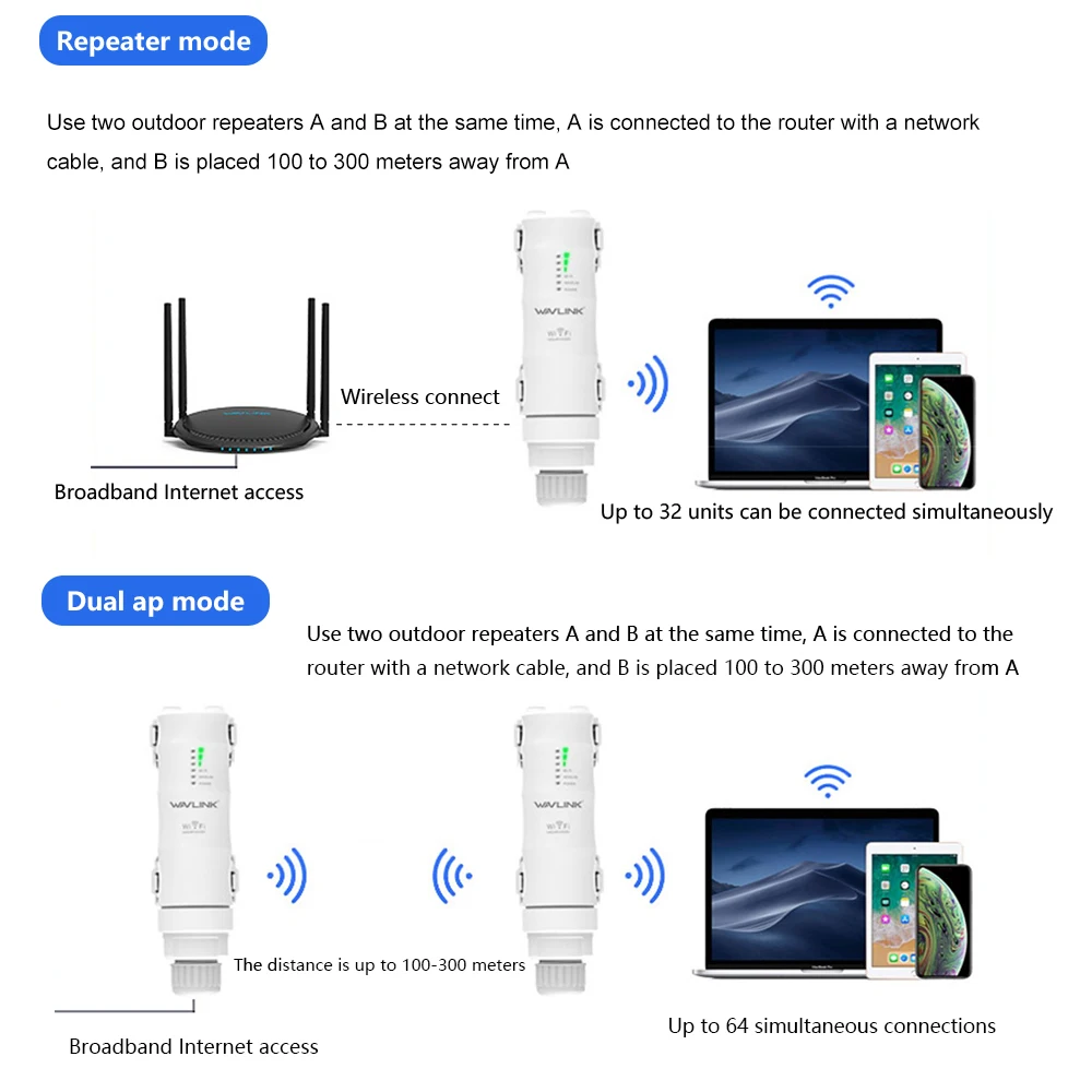 Wavlink AC1200/600/300 High Power Outdoor WIFI Router/AP Wireless WIFI Repeater Wifi Dual Dand 2.4G/5G High Gain Antenna POE EU Wavlink AC1200/600/300 High Power Outdoor WIFI Router/AP Wireless WIFI Repeater Wifi Dual Dand 2.4G/5G High Gain Antenna POE EU
