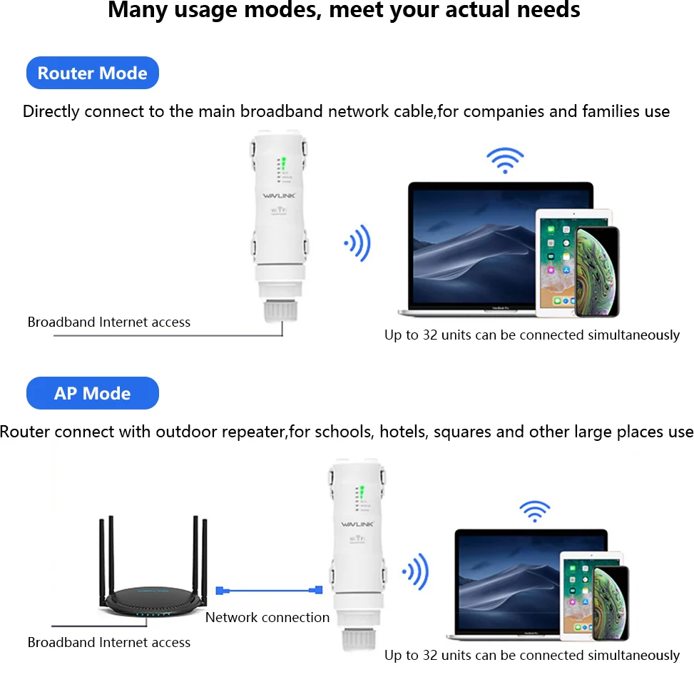Wavlink AC1200/600/300 High Power Outdoor WIFI Router/AP Wireless WIFI Repeater Wifi Dual Dand 2.4G/5G High Gain Antenna POE EU Wavlink AC1200/600/300 High Power Outdoor WIFI Router/AP Wireless WIFI Repeater Wifi Dual Dand 2.4G/5G High Gain Antenna POE EU