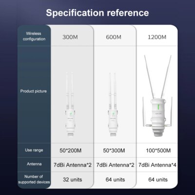 Wavlink AC1200/600/300 High Power Outdoor WIFI Router/AP Wireless WIFI Repeater Wifi Dual Dand 2.4G/5G High Gain Antenna POE EU - Image 6