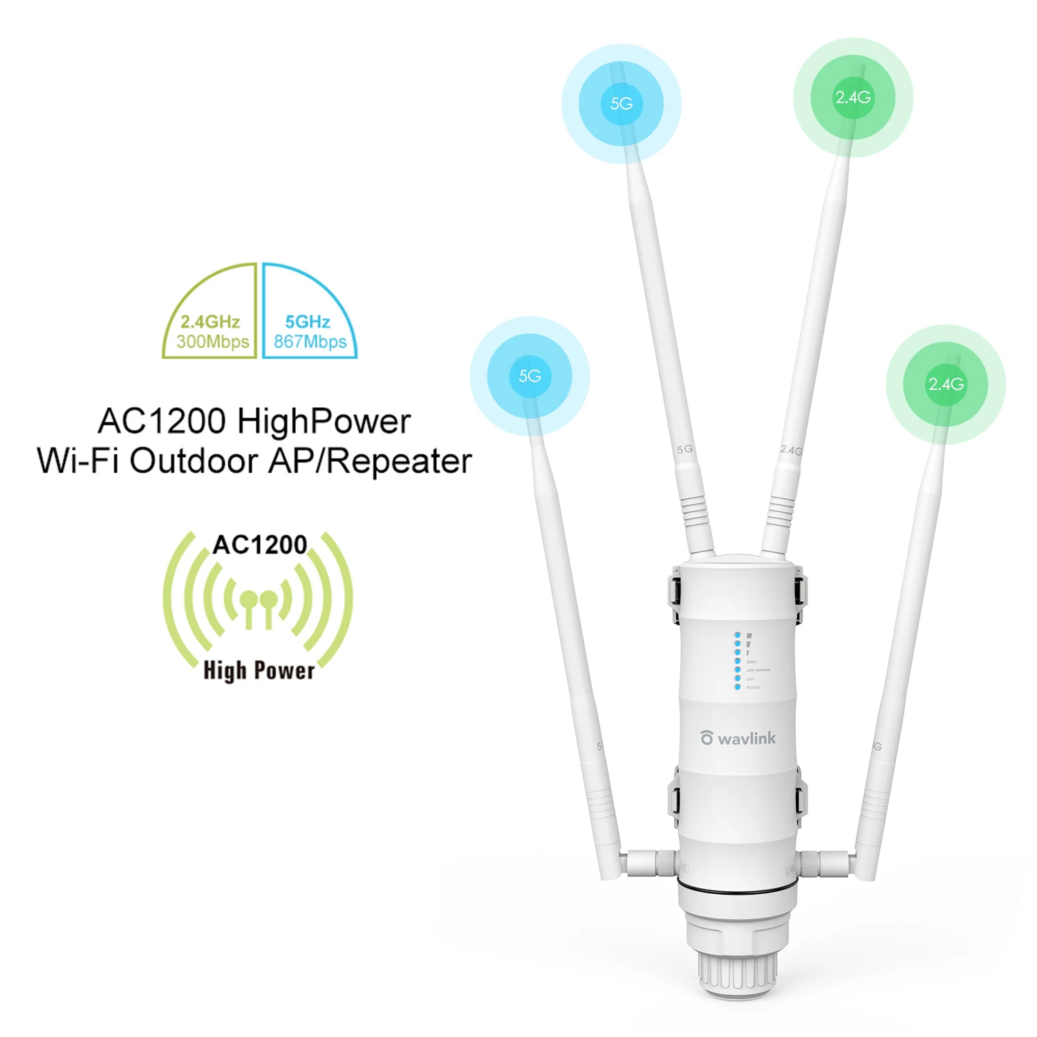 1200Mbps