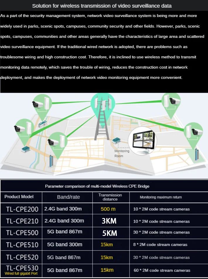 Tp-link Ubiquiti 867M 5.8G Wifi Access Point Cpe Top Cpe 5000m Router Wireless Outdoor 5 Ap Point To Point 1 Pcs Tp-link Ubiquiti 867M 5.8G Wifi Access Point Cpe Top Cpe 5000m Router Wireless Outdoor 5 Ap Point To Point 1 Pcs