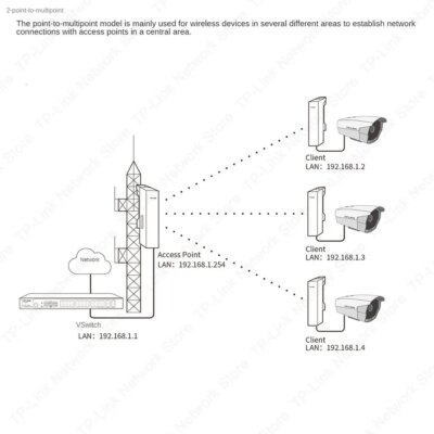 Tp-link Ubiquiti 867M 5.8G Wifi Access Point Cpe Top Cpe 5000m Router Wireless Outdoor 5 Ap   Point To Point  1 Pcs - Image 3
