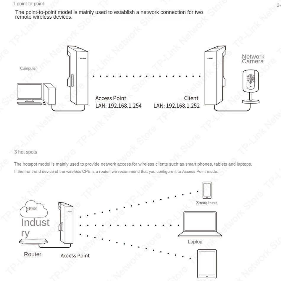 Tp-link Ubiquiti 867M 5.8G Wifi Access Point Cpe Top Cpe 5000m Router Wireless Outdoor 5 Ap Point To Point 1 Pcs Tp-link Ubiquiti 867M 5.8G Wifi Access Point Cpe Top Cpe 5000m Router Wireless Outdoor 5 Ap Point To Point 1 Pcs