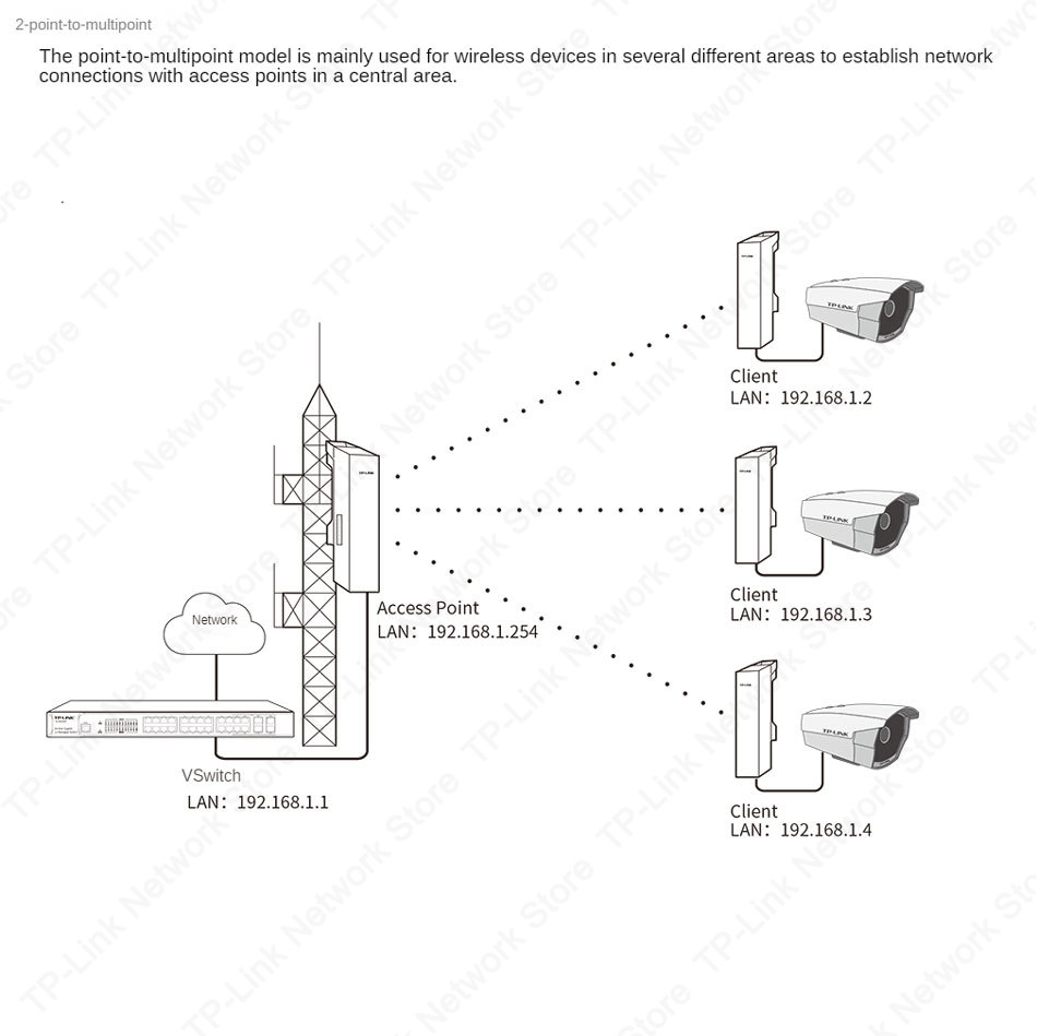 Tp-link Ubiquiti 867M 5.8G Wifi Access Point Cpe Top Cpe 5000m Router Wireless Outdoor 5 Ap Point To Point 1 Pcs Tp-link Ubiquiti 867M 5.8G Wifi Access Point Cpe Top Cpe 5000m Router Wireless Outdoor 5 Ap Point To Point 1 Pcs
