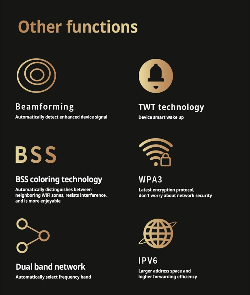 SIM Card 5G Router WIFI6 3600Mbps Qualcomm CPU Mesh Repeater 1GB DDR4 USB3.0 Openwrt 5Ghz 4T4R MU-MIMO Antenna Smart Internet