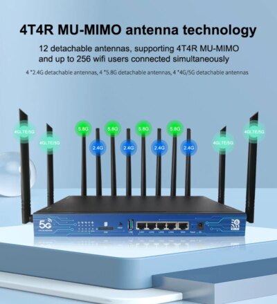 SIM Card 5G Router WIFI6 3600Mbps Qualcomm CPU Mesh Repeater 1GB DDR4 USB3.0 Openwrt 5Ghz 4T4R MU-MIMO Antenna Smart Internet - Image 2