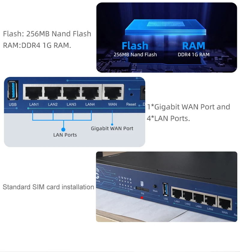SIM Card 5G Router WIFI6 3600Mbps Qualcomm CPU Mesh Repeater 1GB DDR4 USB3.0 Openwrt 5Ghz 4T4R MU-MIMO Antenna Smart Internet