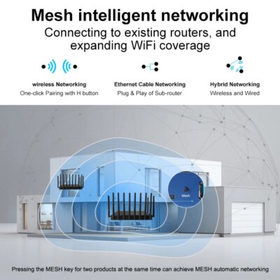 SIM Card 5G Router WIFI6 3600Mbps Qualcomm CPU Mesh Repeater 1GB DDR4 USB3.0 Openwrt 5Ghz 4T4R MU-MIMO Antenna Smart Internet - Image 6