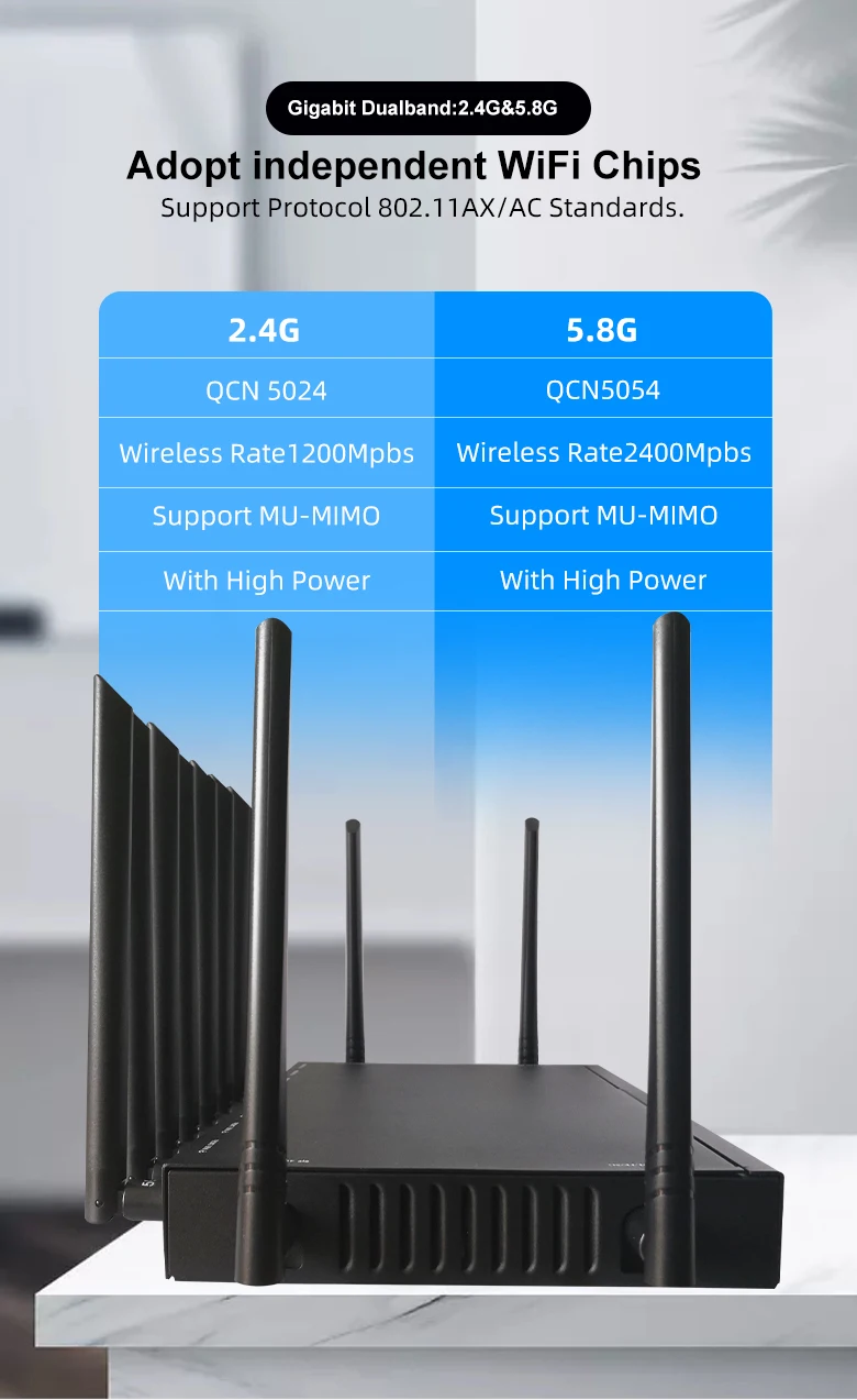 SIM Card 5G Router WIFI6 3600Mbps Qualcomm CPU Mesh Repeater 1GB DDR4 USB3.0 Openwrt 5Ghz 4T4R MU-MIMO Antenna Smart Internet