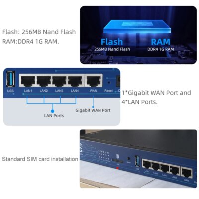 SIM Card 5G Router WIFI6 3600Mbps Qualcomm CPU Mesh Repeater 1GB DDR4 USB3.0 Openwrt 5Ghz 4T4R MU-MIMO Antenna Smart Internet - Image 4