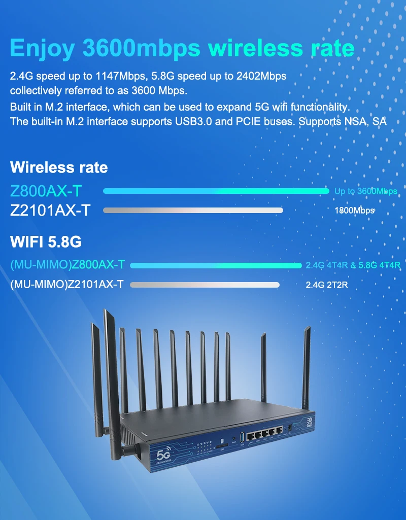 SIM Card 5G Router WIFI6 3600Mbps Qualcomm CPU Mesh Repeater 1GB DDR4 USB3.0 Openwrt 5Ghz 4T4R MU-MIMO Antenna Smart Internet