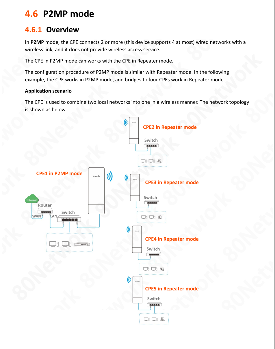 Tenda OS3 5KM 5GHz 867Mbps Outdoor CPE Wireless 5G WiFi Repeater Extender Router AP Access Point Wi-Fi Bridge p to p