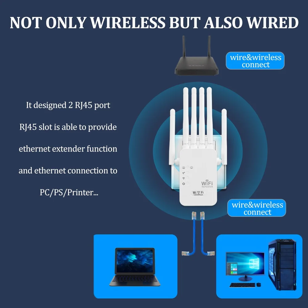 OPTFOCUS WiFi Repeater 1200Mbps 5G 2 Lan Signal Repetidor Wireless Wifi Extender Amplificador 6 Antennas Wifi Amplifier Booster OPTFOCUS WiFi Repeater 1200Mbps 5G 2 Lan Signal Repetidor Wireless Wifi Extender Amplificador 6 Antennas Wifi Amplifier Booster