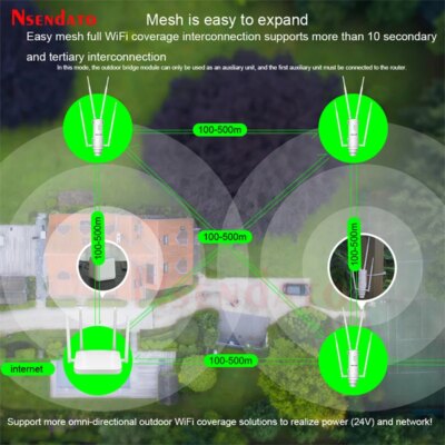 Outdoor WiFi Long Range Extender Wireless Dual Band 2.4G/5Ghz AC1200 AC600 High Power Wifi Router/Repeater Signal Booster POE - Image 2