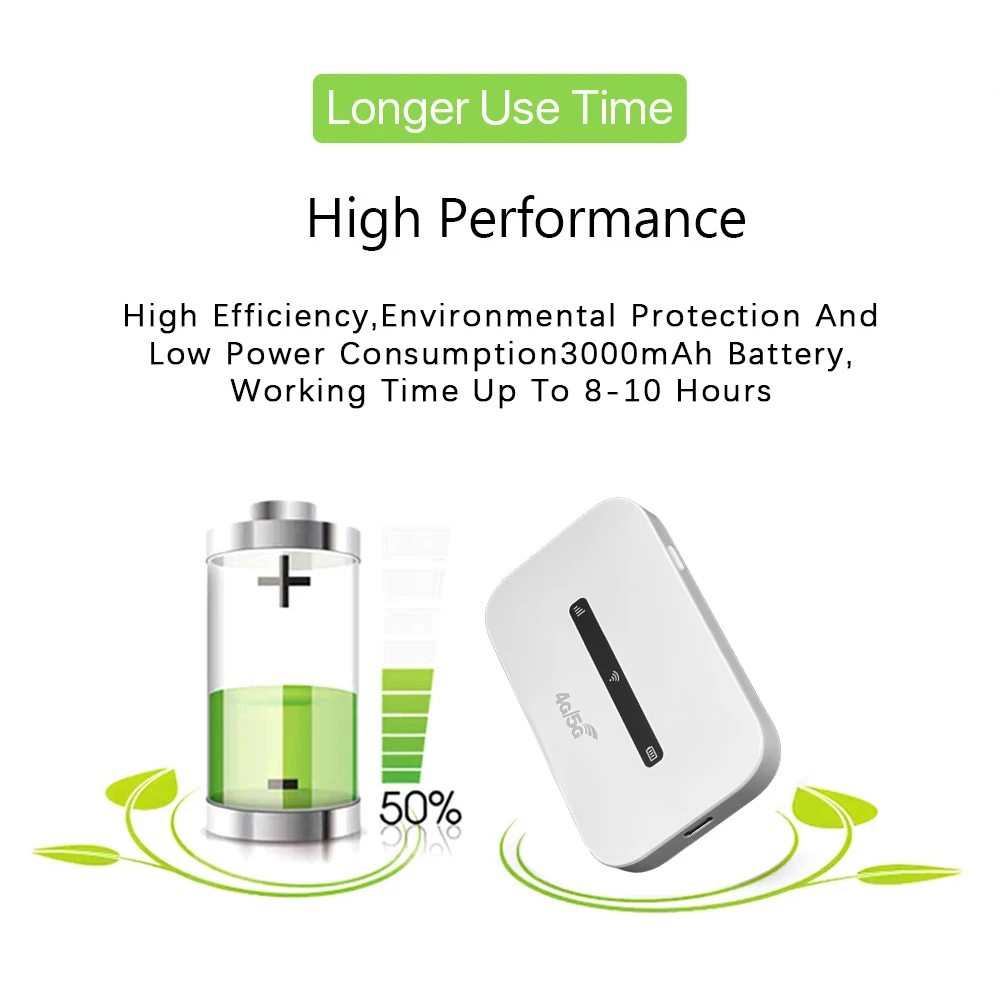 4G LTE Mobile WiFi Router 150Mbps Wireless Internet Router with SIM Card Slot Pocket Mobile Hotspot for Home Office Car Travel
