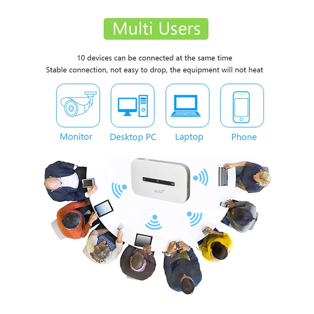 4G LTE Mobile WiFi Router 150Mbps Wireless Internet Router with SIM Card Slot Pocket Mobile Hotspot for Home Office Car Travel
