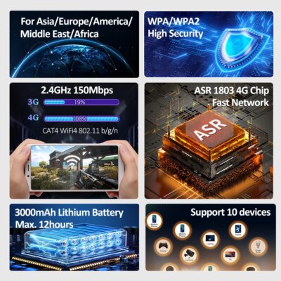 Benton Unlock 3G 4G MiFi 150Mbps Portable WiFi Mobile Pocket WiFi Router USB WiFi 4G SIM Router 4G LTE Router for SIM Card - Image 3