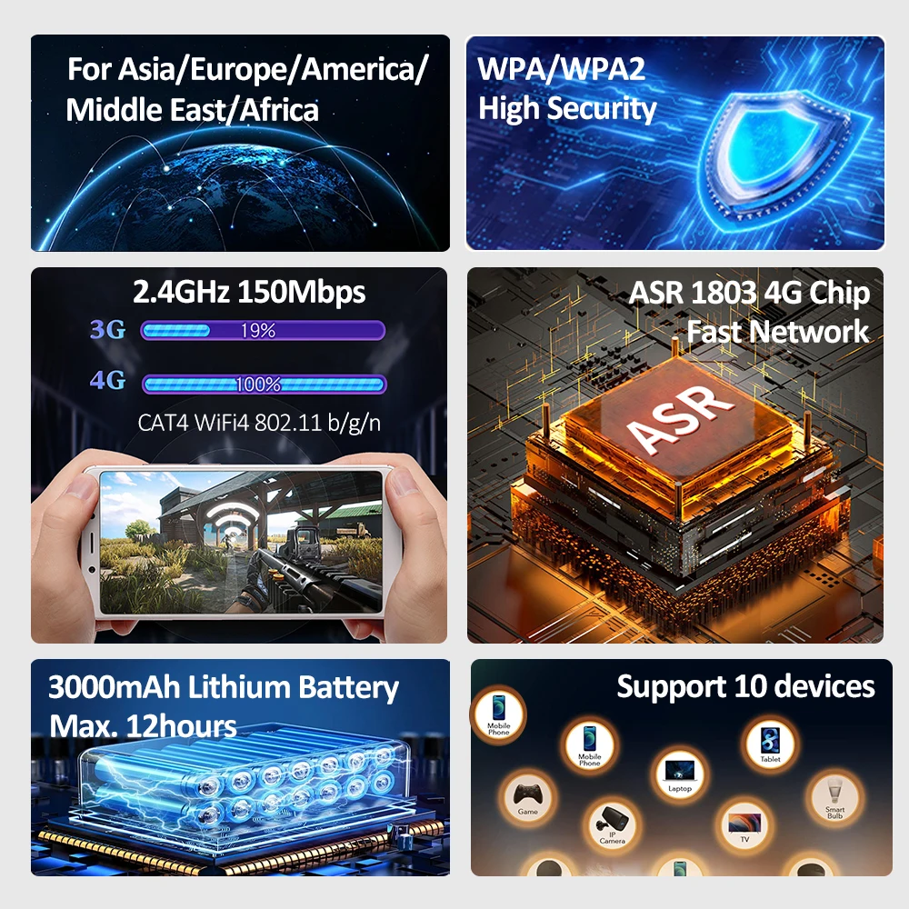 Benton Unlock 3G 4G MiFi 150Mbps Portable WiFi Mobile Pocket WiFi Router USB WiFi 4G SIM Router 4G LTE Router for SIM Card