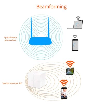 Tenda MW6 Mesh Wireless Gigabit Router 11AC Dual-Band 2.4G/5.0GHz Whole Home Wifi Coverage System Long Range Bridge Repeater - Image 4