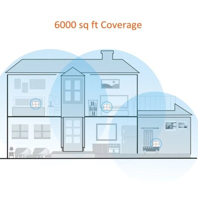 Tenda MW6 Mesh Wireless Gigabit Router 11AC Dual-Band 2.4G/5.0GHz Whole Home Wifi Coverage System Long Range Bridge Repeater - Image 2