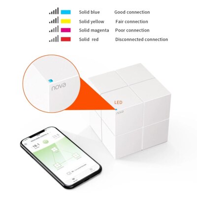 Tenda MW6 Mesh Wireless Gigabit Router 11AC Dual-Band 2.4G/5.0GHz Whole Home Wifi Coverage System Long Range Bridge Repeater - Image 3