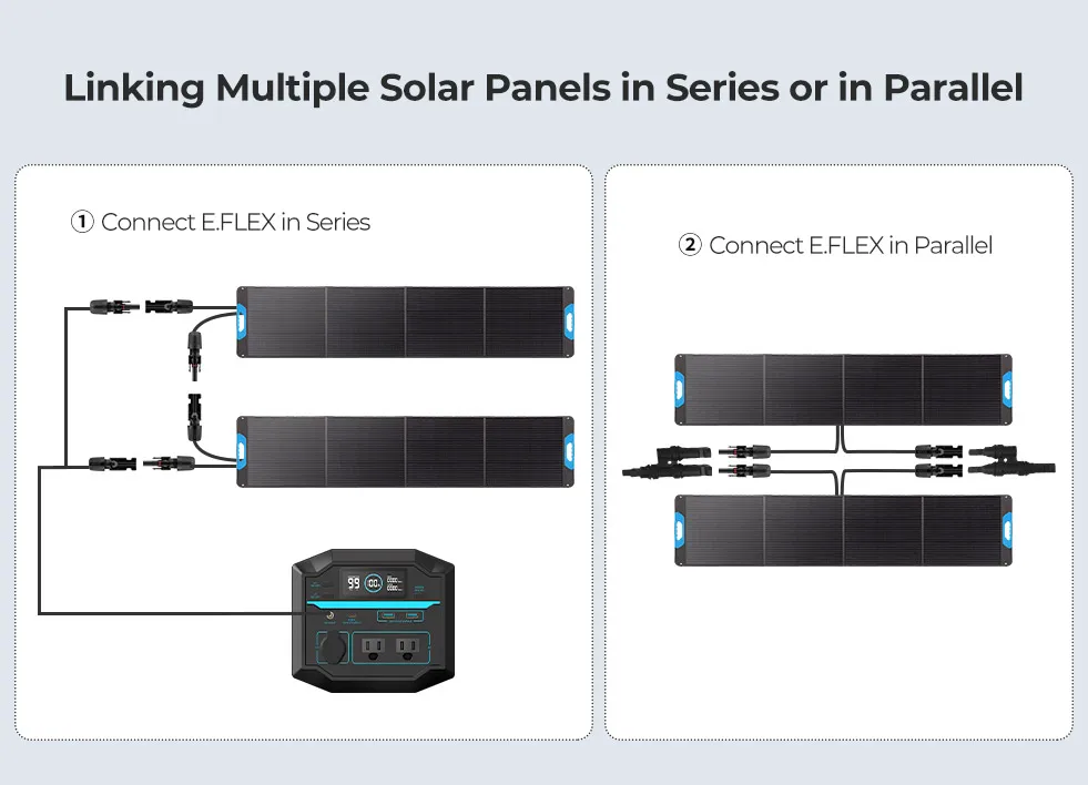 Renogy 200W Portable Solar Panel, IP65 Waterproof Foldable Solar Panel Power Backup, Solar Charger for Power Station RV Camping