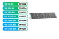 Renogy 200W Portable Solar Panel, IP65 Waterproof Foldable Solar Panel Power Backup, Solar Charger for Power Station RV Camping