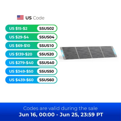 Renogy 200W Portable Solar Panel, IP65 Waterproof Foldable Solar Panel Power Backup, Solar Charger for Power Station RV Camping