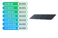 Renogy 220/400W Lightweight Portable Solar Suitcase, Foldable Solar Panel with Kickstands for RV,Camping, Off Grid System