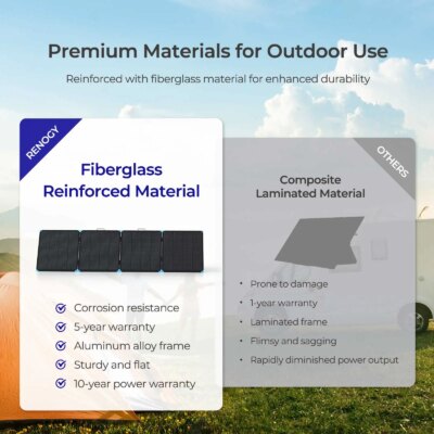 Renogy 220/400W Lightweight Portable Solar Suitcase, Foldable Solar Panel with Kickstands for RV,Camping, Off Grid System - Image 3