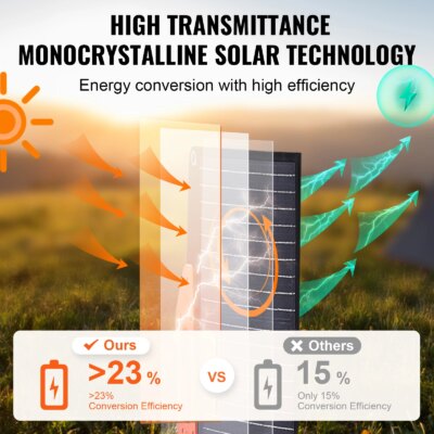 VEVOR Portable Monocrystalline Solar Panel Foldable ETFE Charger Efficiency Panel Waterproof for Power Stations Camping Hiking - Image 4