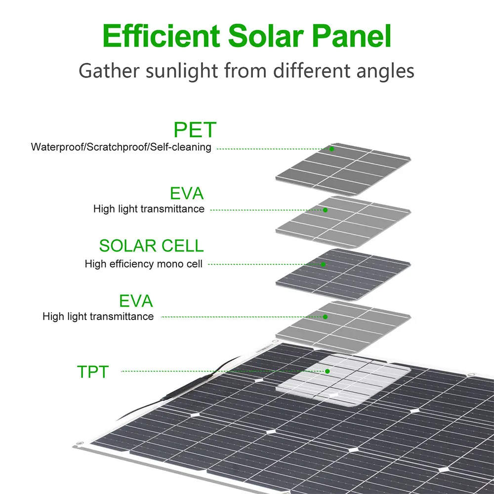 12V Flexible Solar Panel Kit 100W 200W Monocrystalline Waterproof with Controller for RV Camping Outdoor 12V Flexible Solar Panel Kit 100W 200W Monocrystalline Waterproof with Controller for RV Camping Outdoor