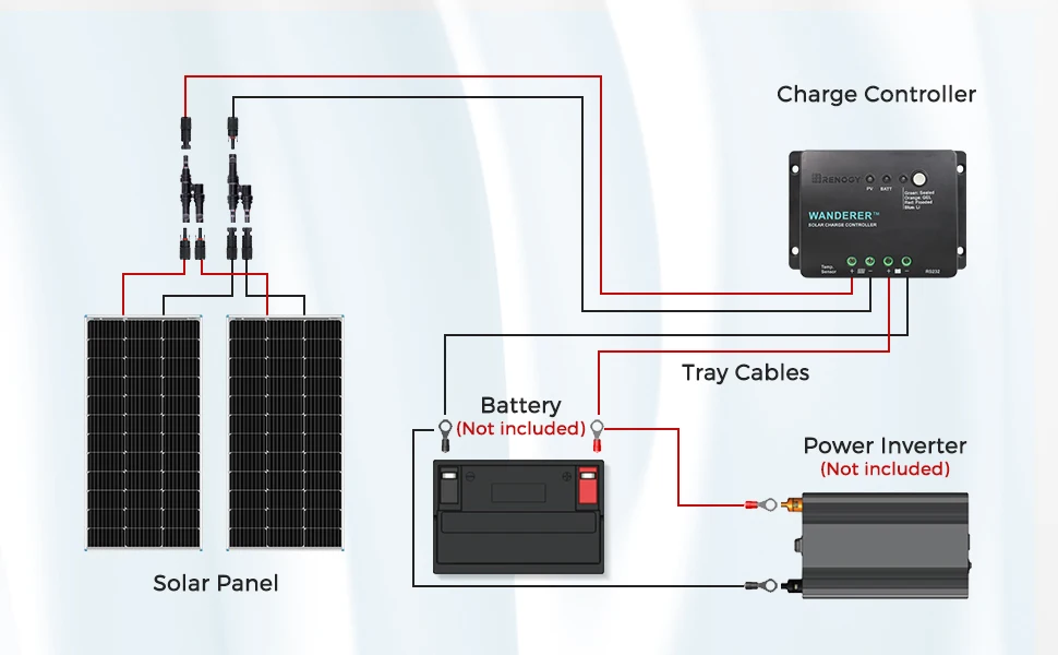 Renogy 200W 12V Solar Panel Kit, 2x100W Panels & 30A PWM Charge Controller, for RV/Boat/Camper/Off-Grid
