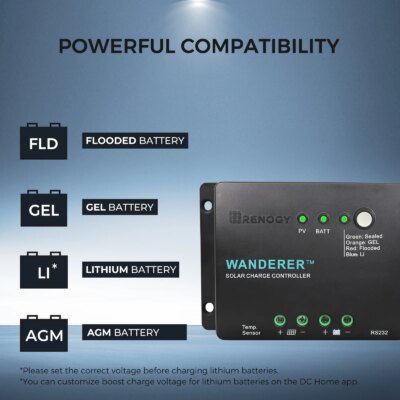 Renogy 200W 12V Solar Panel Kit, 2x100W Panels & 30A PWM Charge Controller, for RV/Boat/Camper/Off-Grid - Image 5