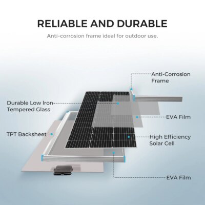 Renogy 200W 12V Solar Panel Kit, 2x100W Panels & 30A PWM Charge Controller, for RV/Boat/Camper/Off-Grid - Image 4