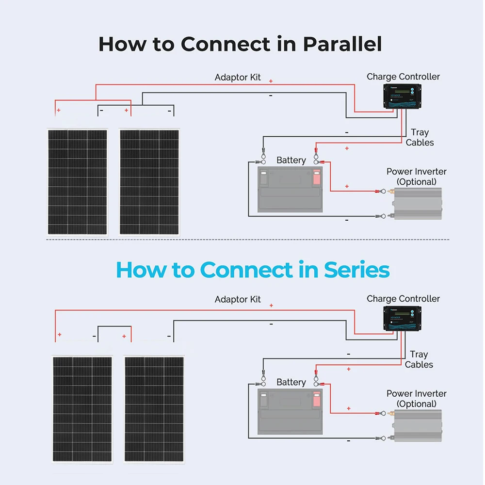 Rigid Glass Solar Panel Modules 1200W 720W 600W 480W 360W 240W 120W Photovoltaic Module 18V Monocrystalline cell Battery Charger Rigid Glass Solar Panel Modules 1200W 720W 600W 480W 360W 240W 120W Photovoltaic Module 18V Monocrystalline cell Battery Charger