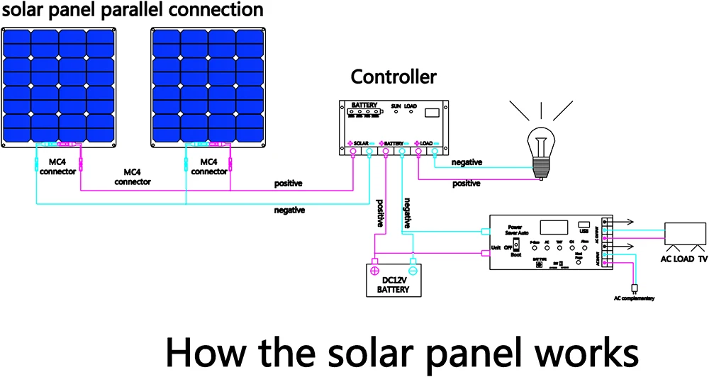 DGSUNLIGHT 100w 200w 12v portable Solar Panel Flexible 18V 800W plate CELLS Monocrystalline silicon DGSUNLIGHT 100w 200w 12v portable Solar Panel Flexible 18V 800W plate CELLS Monocrystalline silicon