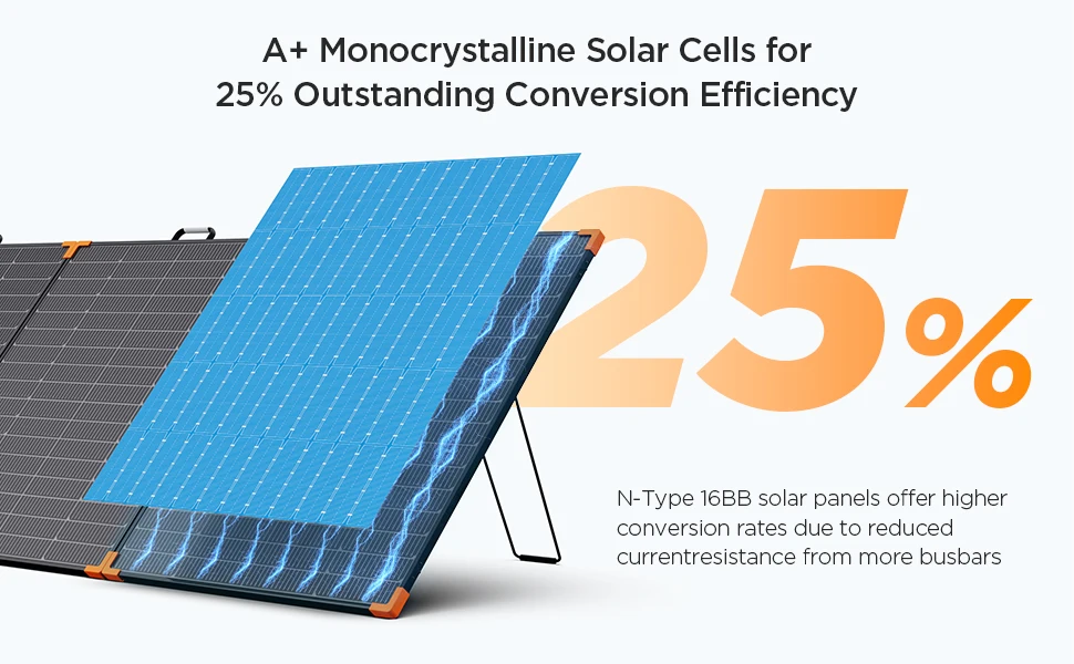ZOUPW 450 Watt Portable Solar Panel, 38V Foldable N-Type 16BB for Power Station/Solar Generator, 25% Efficiency, IP68 Waterproof