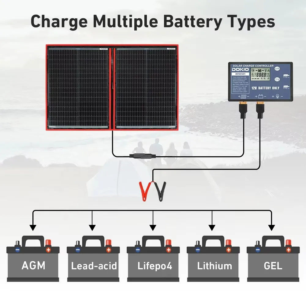 Portable Foldable Solar Panel 18V 100W 160W 200W 300W with 12V Controller to Charge Battery suitable for Camp Portable Foldable Solar Panel 18V 100W 160W 200W 300W with 12V Controller to Charge Battery suitable for Camp