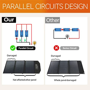 30W Travel-Ready Solar Charger - Portable Foldable Solar Panel with 18V MC4, Dual USB-A (QC3.0), and USB-C (PD18W) Ports