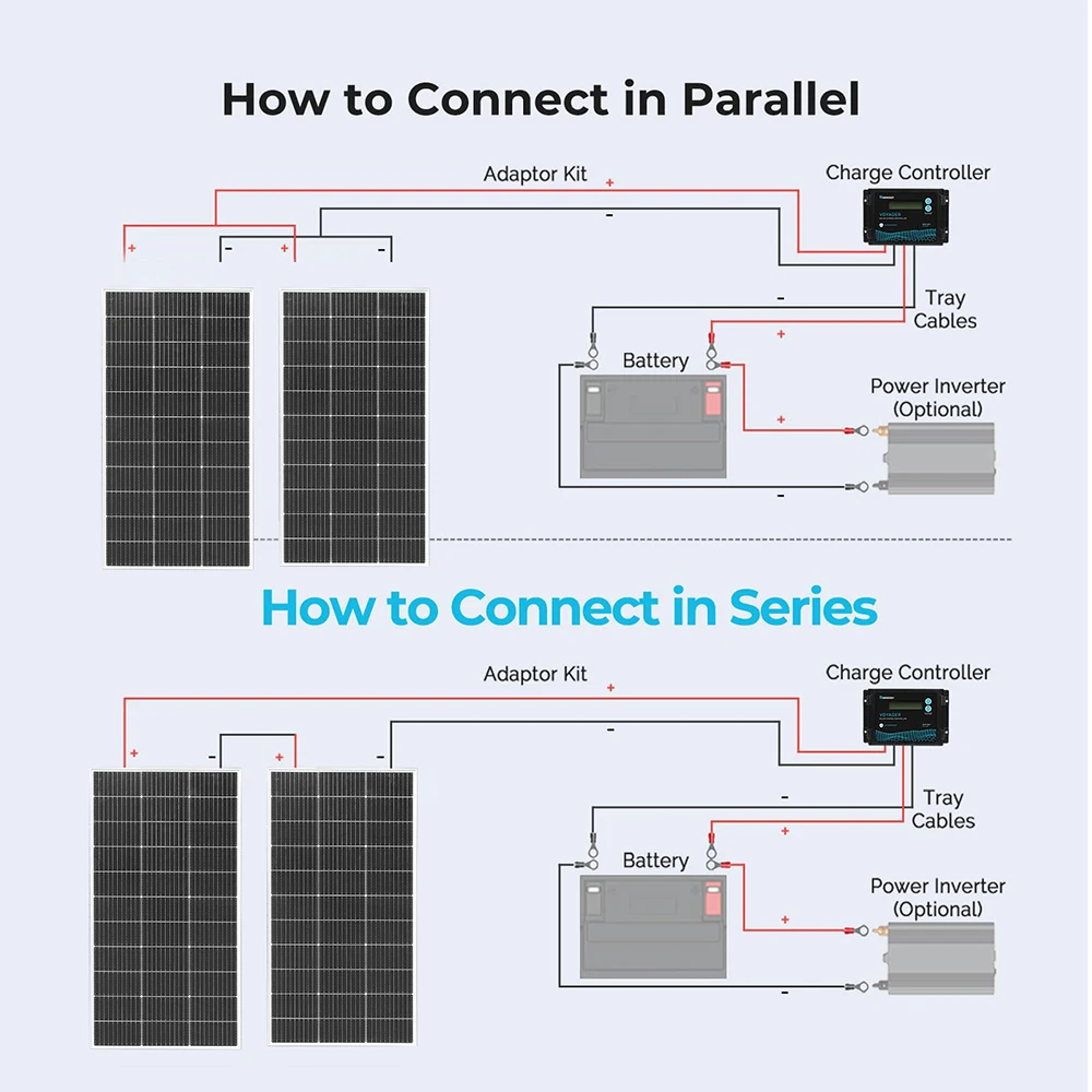 120 Watt Solar Panel High Efficiency 18 Volt Solar Panels 120W Module PV Charge 12V for Boat Rooftop Caravan and Other Off-Grid 120 Watt Solar Panel High Efficiency 18 Volt Solar Panels 120W Module PV Charge 12V for Boat Rooftop Caravan and Other Off-Grid