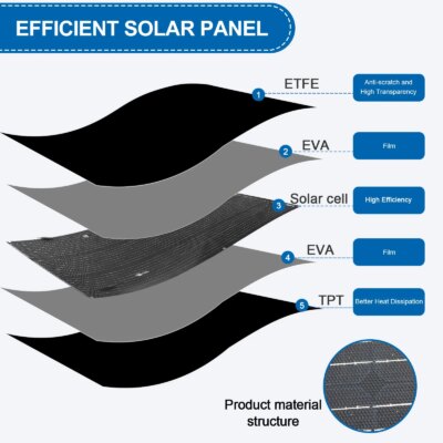 ETFE Flexible Solar Panel 100 W 200W 300W 12 V 24 V Monocrystalline Photovoltaic Module - Image 2