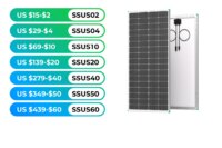 Renogy 16BB N-Type 200 Watt 24V Solar Panel, 24 Volt 200W Solar Panel 25% High-Efficiency, PV Module Power Charger for RV Marine
