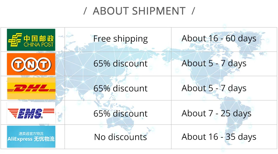 5W 12V Solar Panel Battery Charger Polysilicon Epoxy Panels Outdoor Portable Waterproof DIY For Car RV Boat 3m Cable