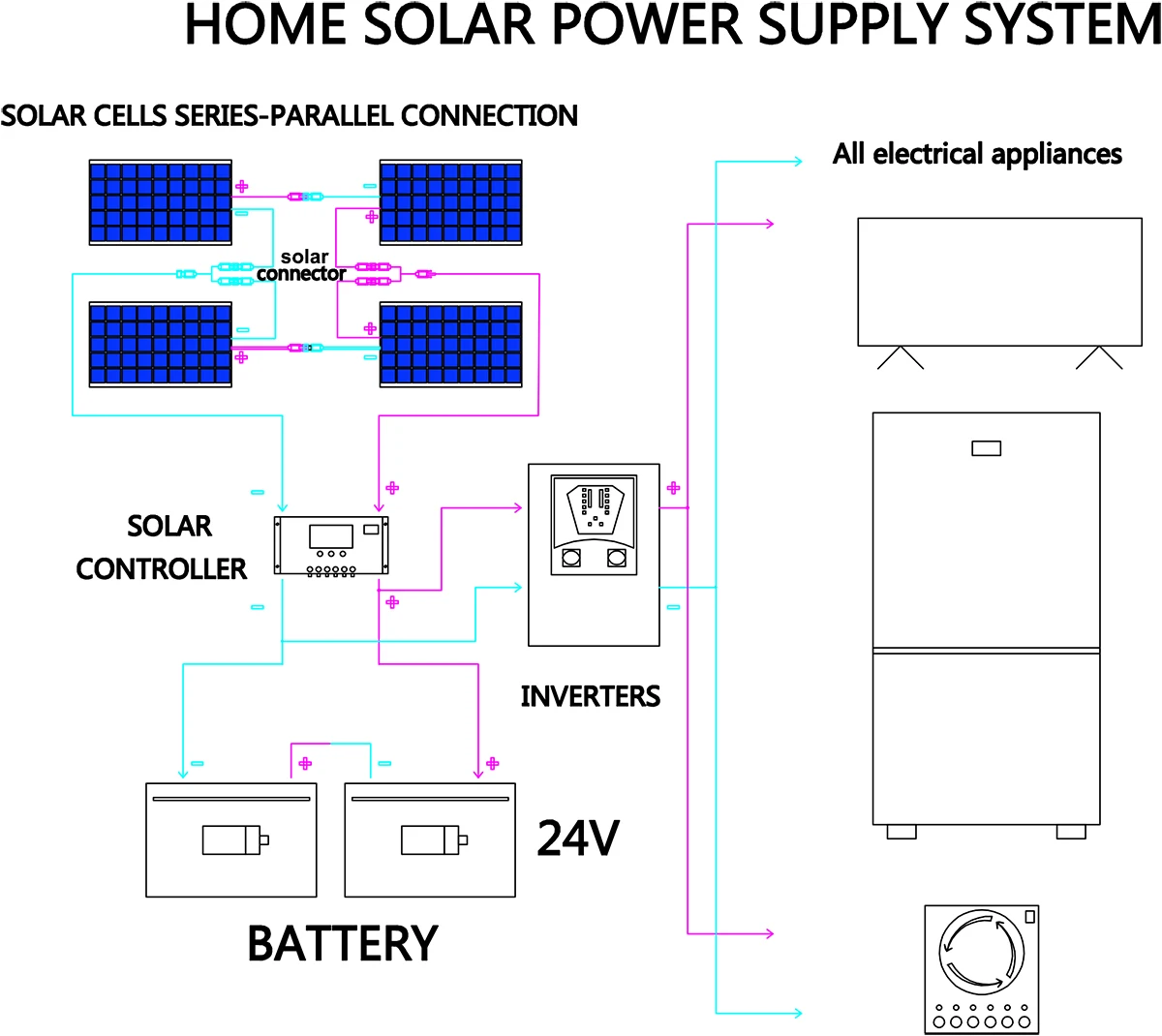 1000w flexible solar panel 12v 24v panel solar 100w monocrystalline battery charger for rv electric car camping yacht 1000w flexible solar panel 12v 24v panel solar 100w monocrystalline battery charger for rv electric car camping yacht