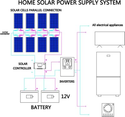 1000w flexible solar panel 12v 24v panel solar 100w monocrystalline  battery charger for rv electric car camping yacht - Image 5