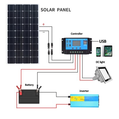 10-1000W Flexible Solar Panels For Outdoor Mobile Phone Charging  Outdoor Street Lights  Portable Appliances - Image 5