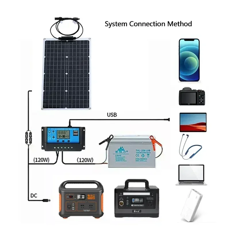 2000W Solar Panel Kit Inverter Solar Controller Waterpfoof Comping Solar Power 110V-220V Generation Intelligent Charging Board